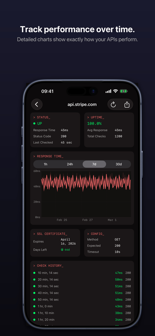 BeaconPad response time chart 7-day view
